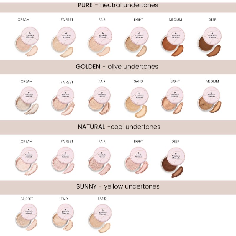 Annabelle Minerals Mineral Concealer коректор с висока покривност цвят Golden Cream 4 гр. на ниска цена