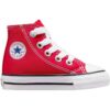 Кецове  All Star Core - Converse